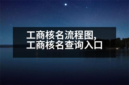 工商核名流程圖,工商核名查詢?nèi)肟?></p>
<p>工商核名查詢?nèi)肟谑潜容^多投資人愿意明白的問(wèn)題,這篇文章公司就為各位講解下工商核名查詢?nèi)肟诘南嚓P(guān)知識(shí),假如大家想搞清楚工商核名查詢?nèi)肟谟嘘P(guān)問(wèn)題,請(qǐng)看一下本篇文章。,此文由公司撰寫。</p>
<p>一、注冊(cè)企業(yè)需要步驟:</p>
<p>1、企業(yè)名稱核準(zhǔn);</p>
<p>2、通過(guò)網(wǎng)絡(luò)交付資料;</p>
<p>3、領(lǐng)取公司證照;</p>
<p>4、企業(yè)刻章;</p>
<p>5、銀行開戶;</p>
<p>6、稅務(wù)大廳報(bào)到;</p>
<p>7、領(lǐng)發(fā)票;</p>
<p>8、開始營(yíng)業(yè)。</p>
<p>二、注冊(cè)公司必備材料:</p>
<p>1、企業(yè)名字;</p>
<p>2、創(chuàng)業(yè)者身份證件;</p>
<p>3、公司營(yíng)業(yè)范圍;</p>
<p>4、企業(yè)注冊(cè)地址。各位朋友只要準(zhǔn)備好以上資料就行的找公司幫各位伙伴注冊(cè)公司了。</p>
<p>三、注冊(cè)公司必需步驟:</p>
<p>1、企業(yè)核名;</p>
<p>2、線上交付材料;</p>
<p>3、領(lǐng)公司營(yíng)業(yè)執(zhí)照;</p>
<p>4、企業(yè)刻章;</p>
<p>5、銀行開戶;</p>
<p>6、稅務(wù)大廳報(bào)到;</p>
<p>7、領(lǐng)取發(fā)票;</p>
<p>8、開始營(yíng)業(yè)。</p>
<p>三、注冊(cè)公司需要材料:</p>
<p>1、企業(yè)名稱;</p>
<p>2、創(chuàng)業(yè)者身份證件;</p>
<p>3、公司經(jīng)營(yíng)范圍;</p>
<p>4、企業(yè)注冊(cè)地址。</p>
<p>大家只要準(zhǔn)備好以上資料就可行找公司幫各位注冊(cè)公司了。</p>
<p>三、注冊(cè)公司需要步驟:</p>
<p>1、企業(yè)名稱核準(zhǔn);</p>
<p>2、線上交付材料;</p>
<p>3、領(lǐng)公司營(yíng)業(yè)執(zhí)照;</p>
<p>4、企業(yè)刻章;</p>
<p>5、銀行開戶;</p>
<p>6、稅務(wù)登記;</p>
<p>7、申領(lǐng)發(fā)票;</p>
<p>8、開始營(yíng)業(yè)。</p>
<p>三、注冊(cè)公司必需材料:</p>
<p>1、企業(yè)字號(hào);</p>
<p>2、投資者身份證明;</p>
<p>3、公司經(jīng)營(yíng)范圍;</p>
<p>4、企業(yè)注冊(cè)地址。</p>
<p>五、注冊(cè)公司需要材料:</p>
<p>1、企業(yè)名稱;</p>
<p>2、創(chuàng)業(yè)者身份證明;</p>
<p>3、公司經(jīng)營(yíng)范圍;</p>
<p>4、公司注冊(cè)地址證明;</p>
<p>各位只要準(zhǔn)備好以上資料就可行找我們幫您注冊(cè)企業(yè)了。</p>
<p>三、注冊(cè)公司需要材料:</p>
<p>1、企業(yè)字號(hào);</p>
<p>2、創(chuàng)業(yè)者身份證明;</p>
<p>3、公司經(jīng)營(yíng)范圍;</p>
<p>4、企業(yè)注冊(cè)地址證明。</p>
<p>五、注冊(cè)公司必需材料:</p>
<p>1、企業(yè)字號(hào);</p>
<p>2、投資者身份證明;</p>
<p>3、公司經(jīng)營(yíng)范圍;</p>
<p>4、企業(yè)注冊(cè)地址產(chǎn)權(quán)證;</p>
<p>各位只要準(zhǔn)備好以上資料就可行找我們幫您注冊(cè)企業(yè)了。</p>
<p>三、注冊(cè)公司流程:</p>
<p>第一步:企業(yè)名稱申請(qǐng)</p>
<p>您需要在網(wǎng)上提交材料:</p>
<p>1、公司名字;</p>
<p>企業(yè)名字在本地相同及相似行業(yè)中必須不相似。</p>
                          <div   id=