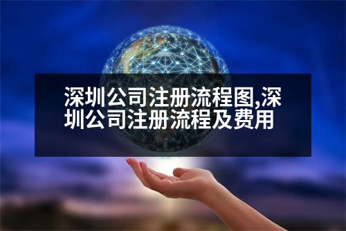 深圳公司注冊(cè)流程圖,深圳公司注冊(cè)流程及費(fèi)用