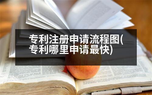 專利注冊(cè)申請(qǐng)流程圖(專利哪里申請(qǐng)最快)